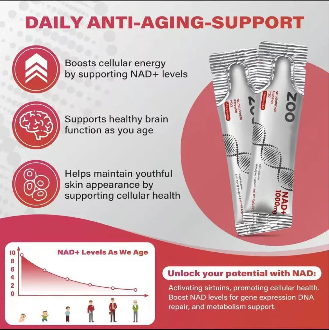 NAD+ Supplement - Nicotinamide Riboside & Resveratrol Liquid 1000mg for Men & Women Cellular Energy Advanced NAD Booster 30 CT